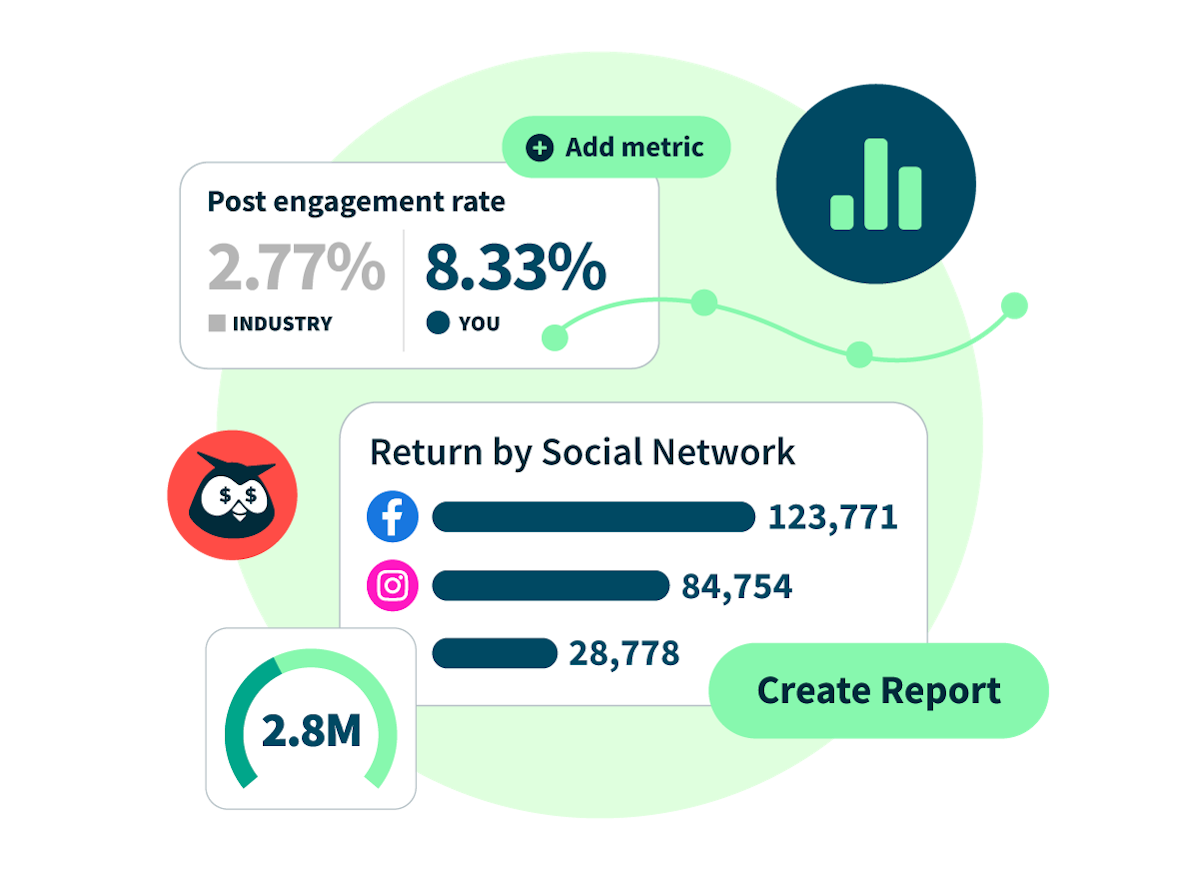 Colagem com os recursos da Hootsuite