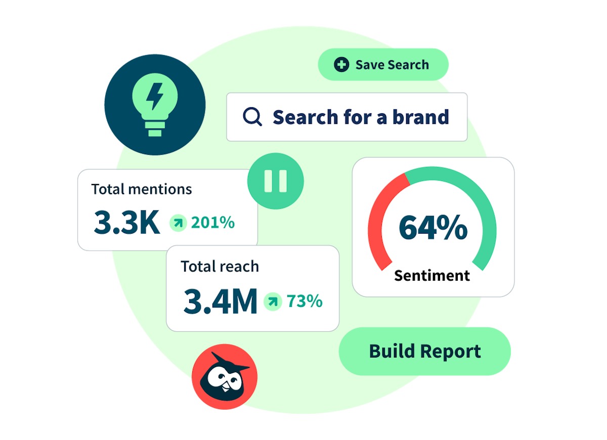 Collage montrant les outils de social listening de Hootsuite