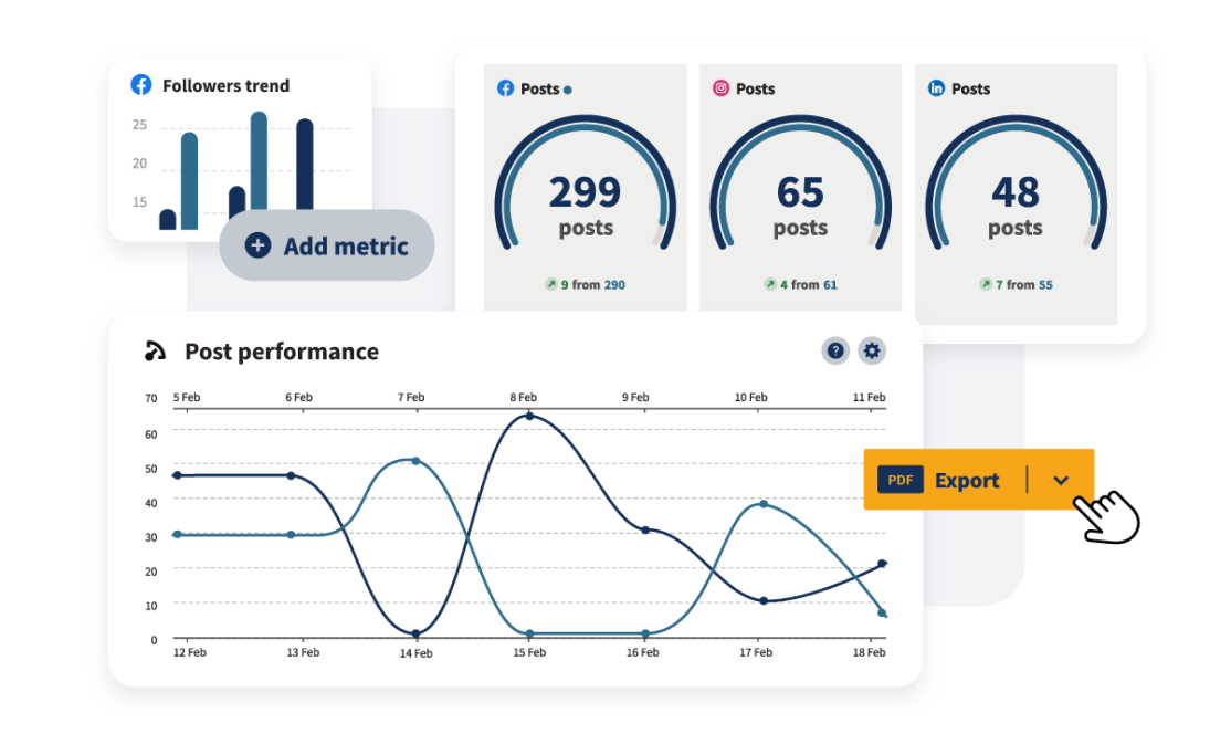 painel de análise do Hootsuite