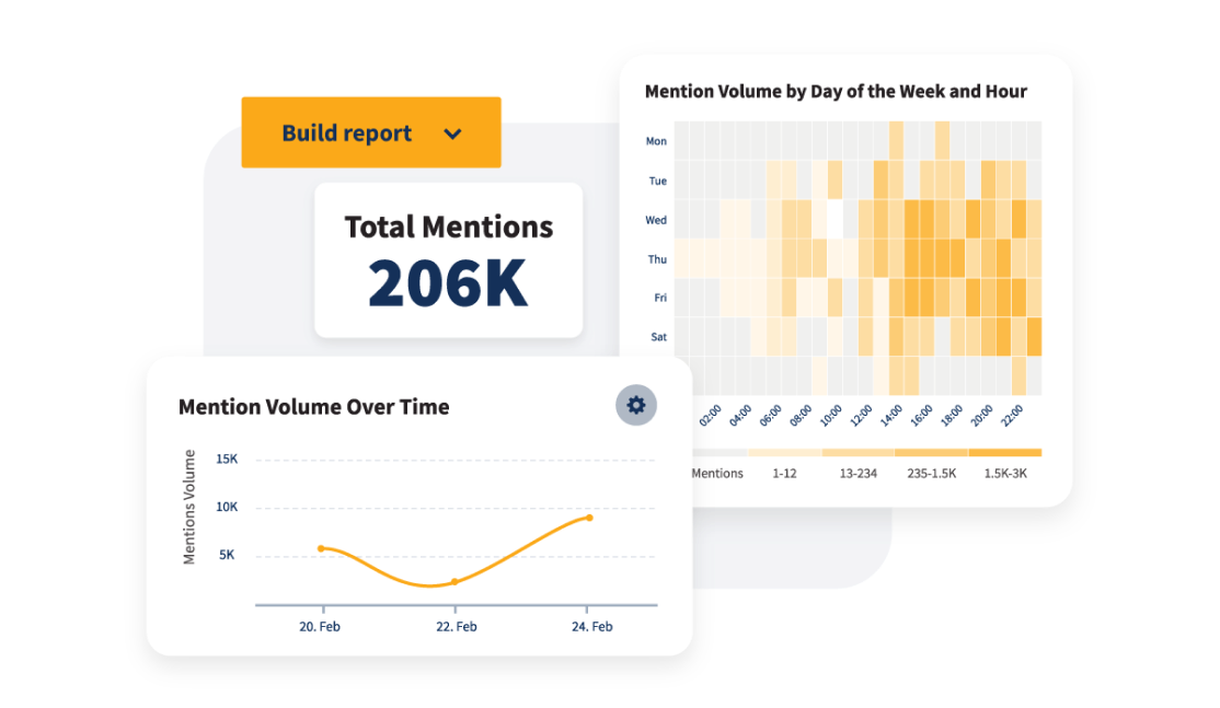 recursos de social listening da Hootsuite