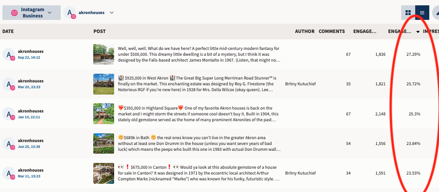 screenshot of Hootsuite Analytics dashboard