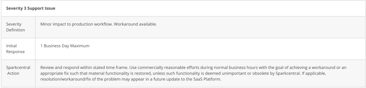 Details of Sparkcentral severity level 3 support issue