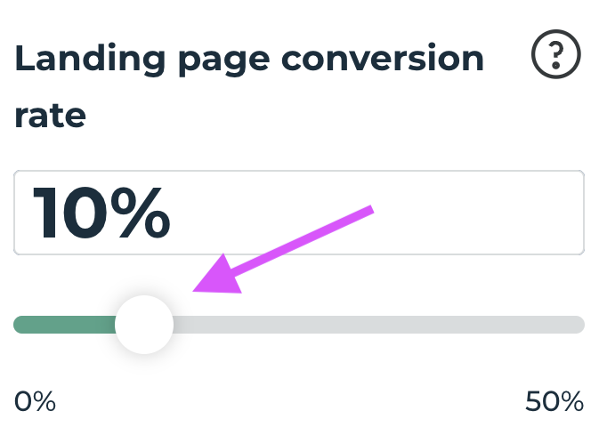 Screenshot showing landing page conversion rate