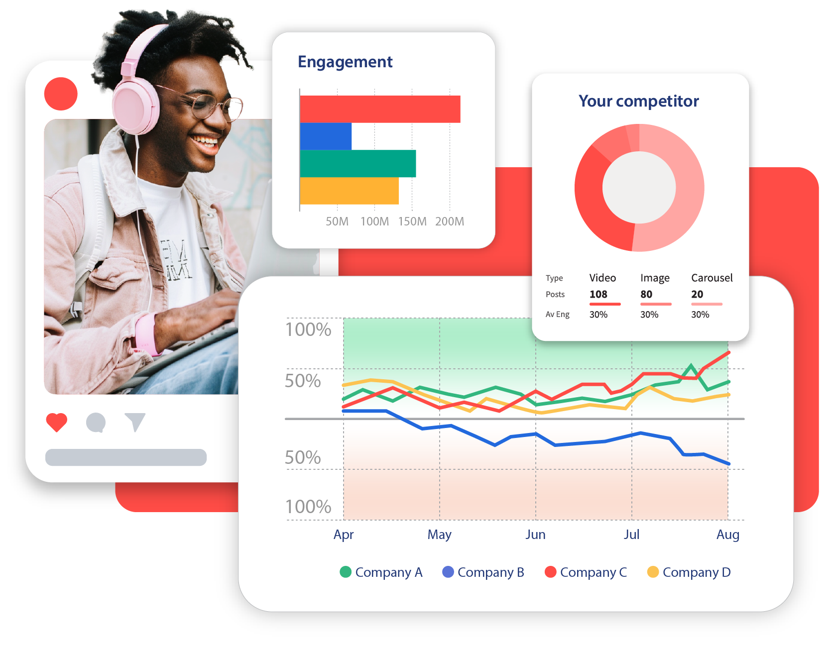 Hootsuite and Talkwalker social listening tools 