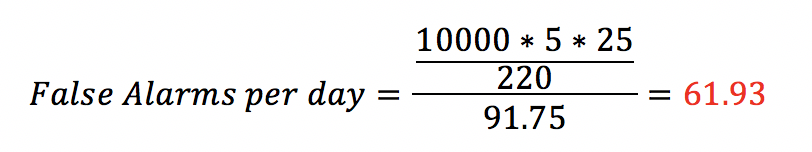 Illustration of calculation of false alarms per day using statistical process control (SPC) in modern electronics manufacturing