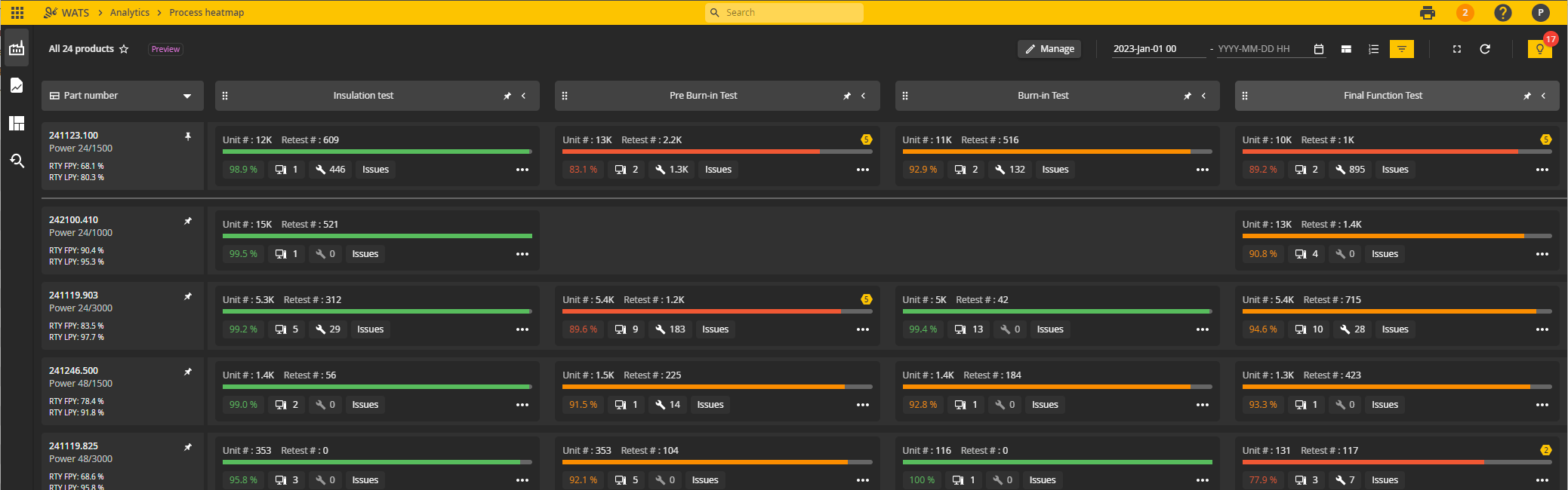 Screenshot of WATS Process Heatmap with Alvea Suggestions